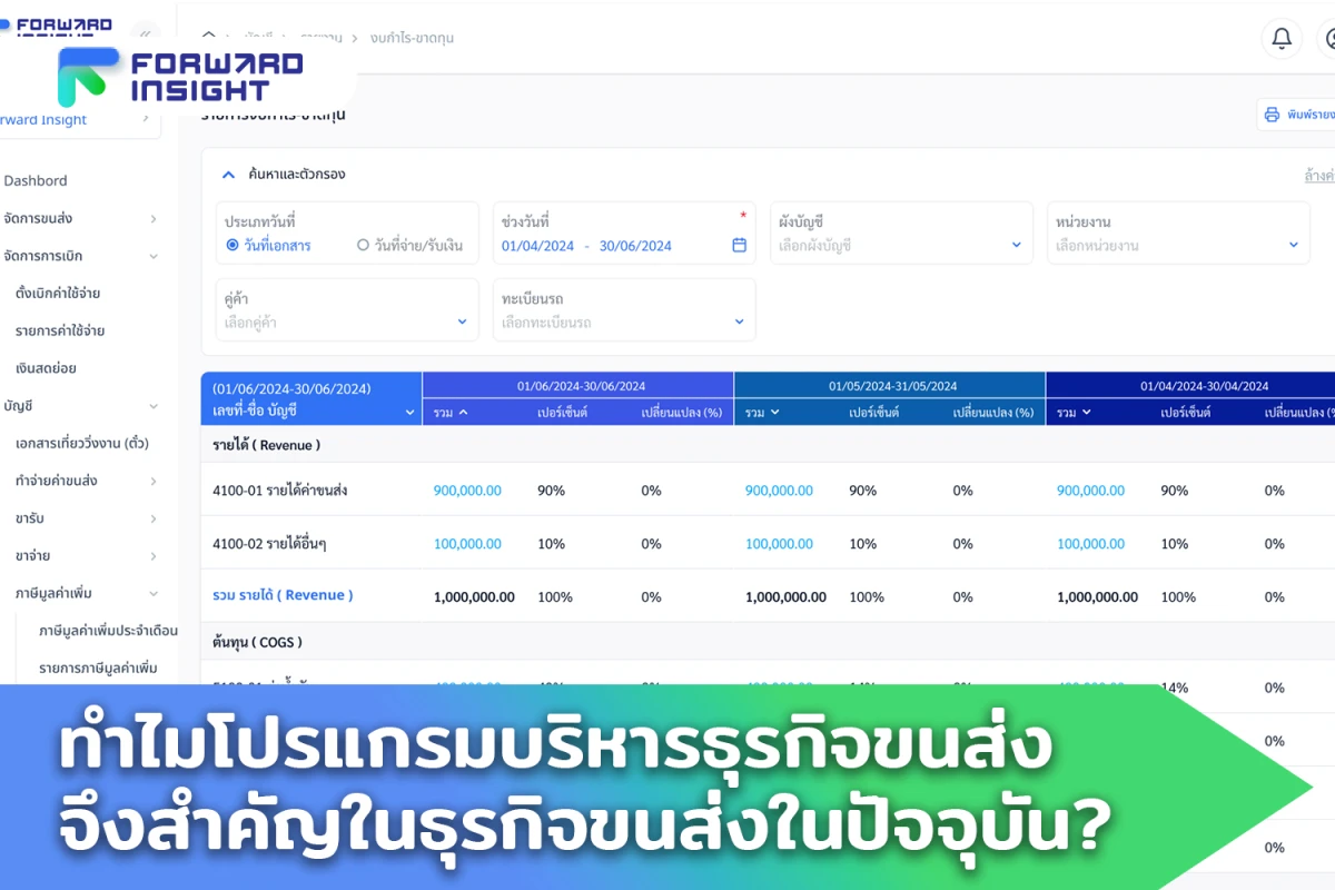 ทำไมโปรแกรมบริหารธุรกิจขนส่งจึงสำคัญในธุรกิจขนส่งในปัจจุบัน?