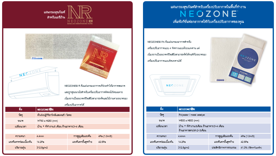 NEOZONE ใช้เหล็กไอออนเป็นตัวเร่งปฏิกิริยาเพราะเป็นตัวที่ปลอดภัยมากกว่า