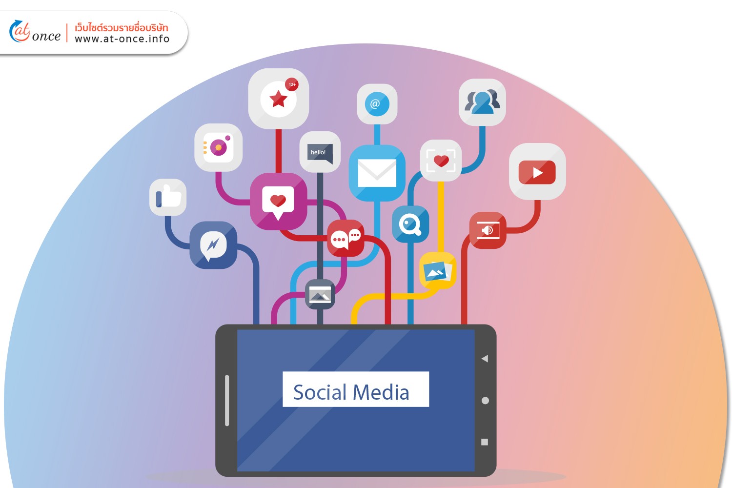 Social Media Integration Tools