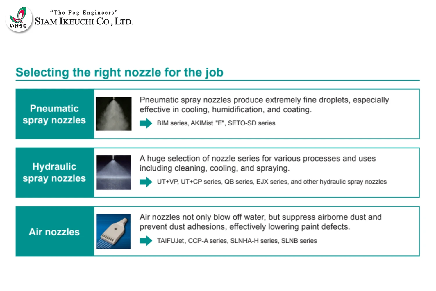 Selecting the right nozzle for the job