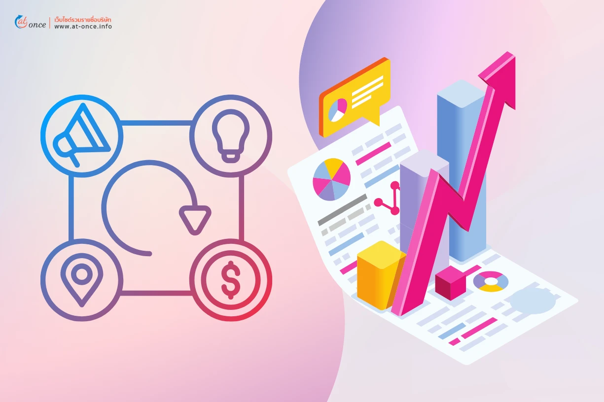 ทำการตลาด