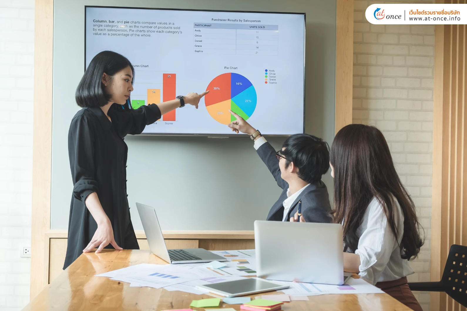 หลักการตลาด