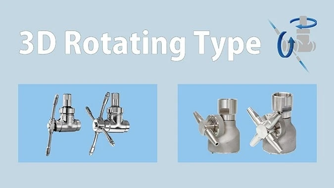 3D rotating