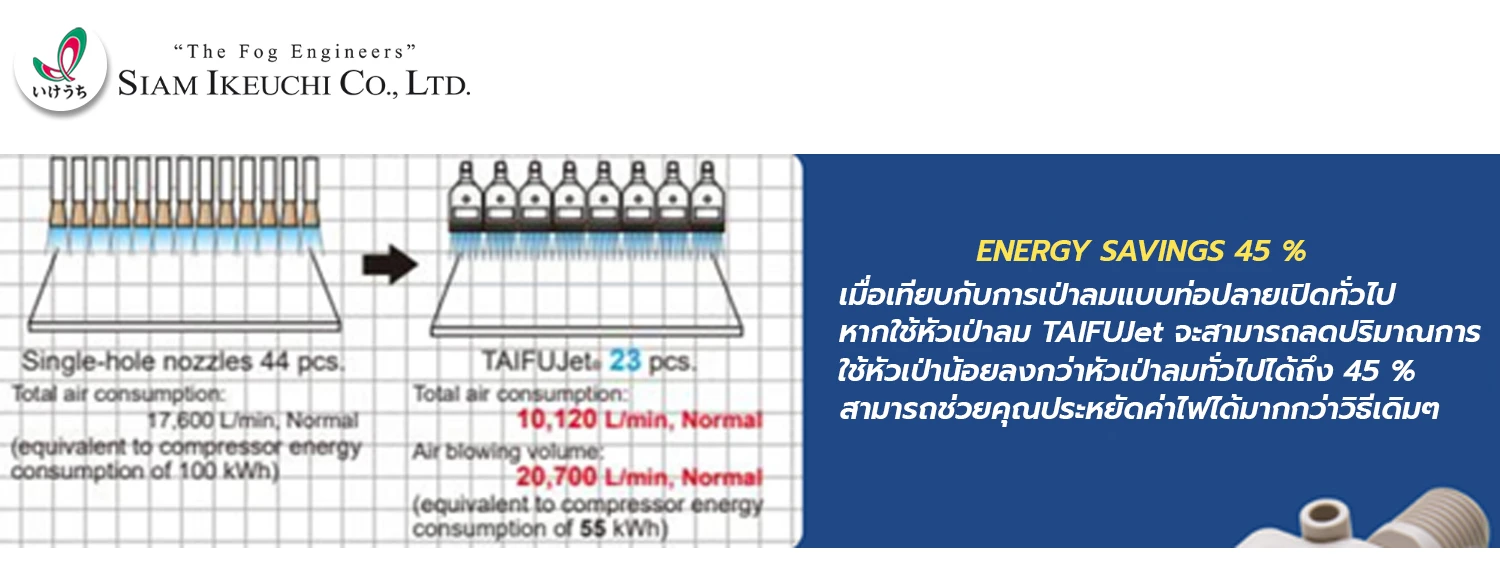 ประหยัดพลังงานได้ถึง