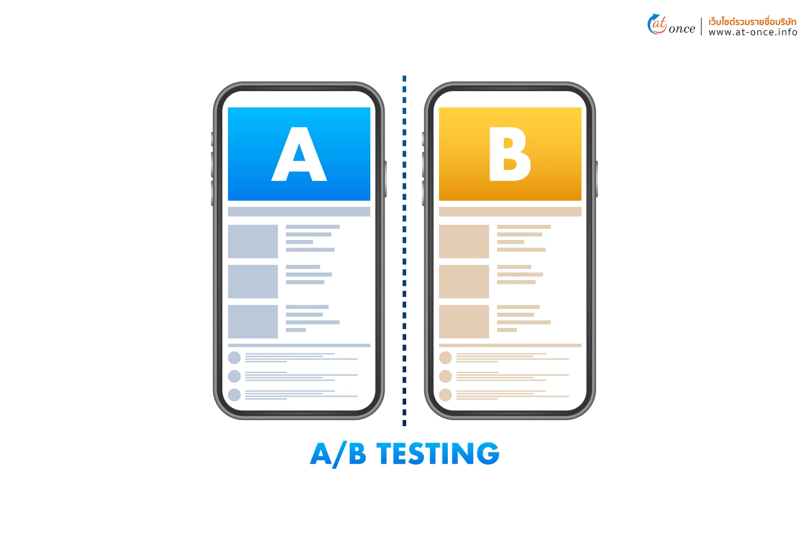 การทดสอบ A/B