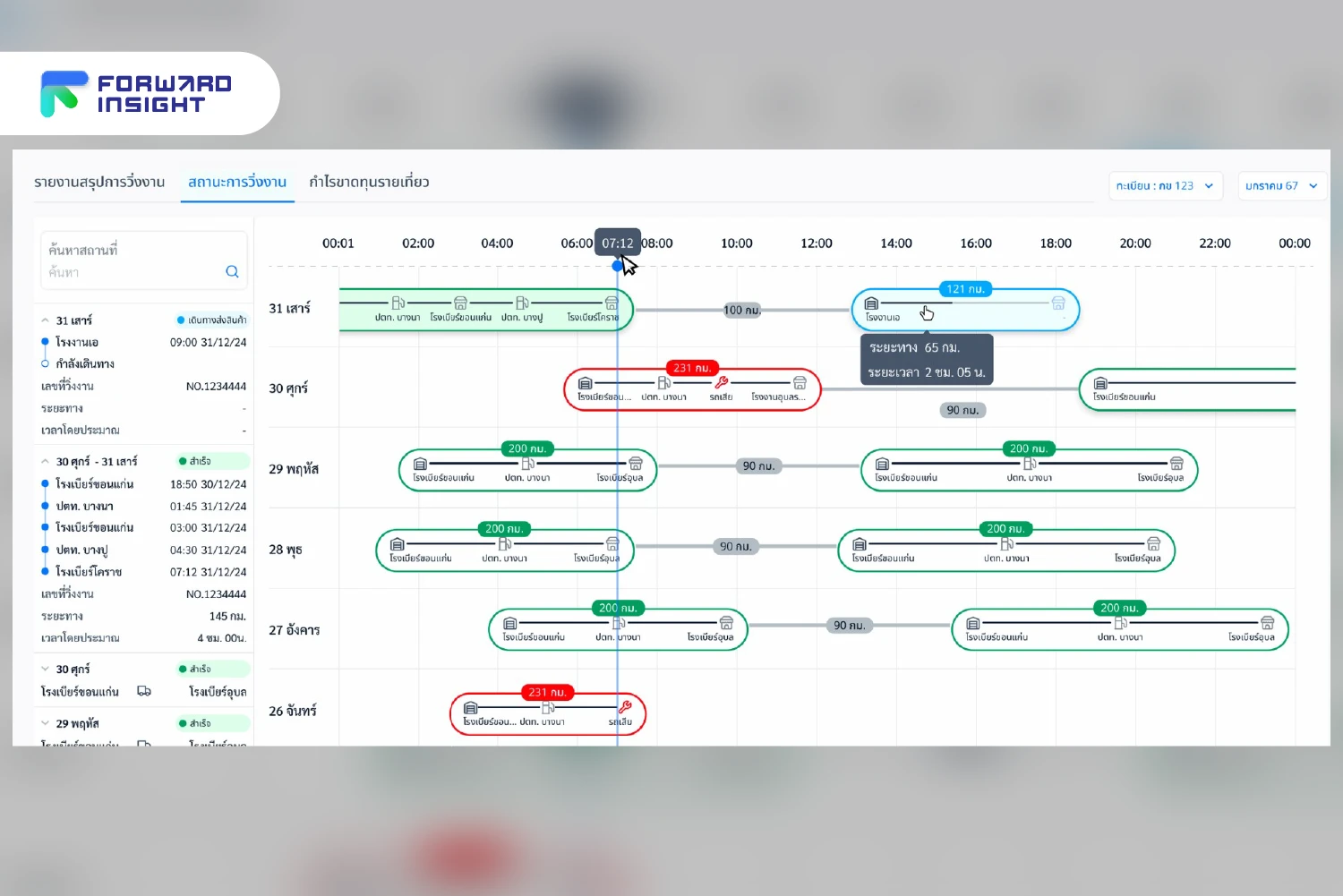 ลดต้นทุน เพิ่มประสิทธิภาพ! ด้วยโปรแกรมบริหารสำหรับบริษัทขนส่ง