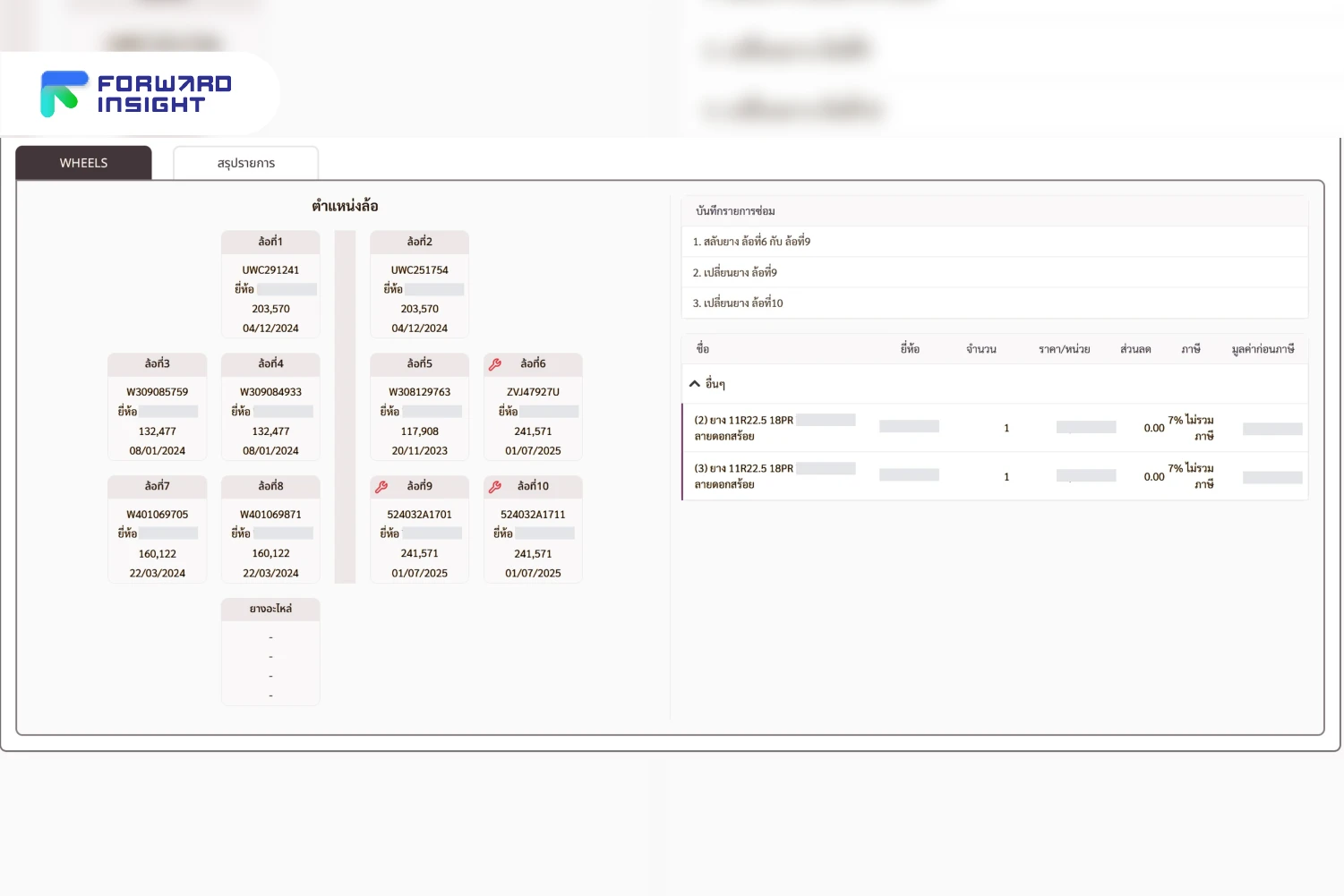 ลดต้นทุน เพิ่มประสิทธิภาพ! ด้วยโปรแกรมบริหารสำหรับบริษัทขนส่ง