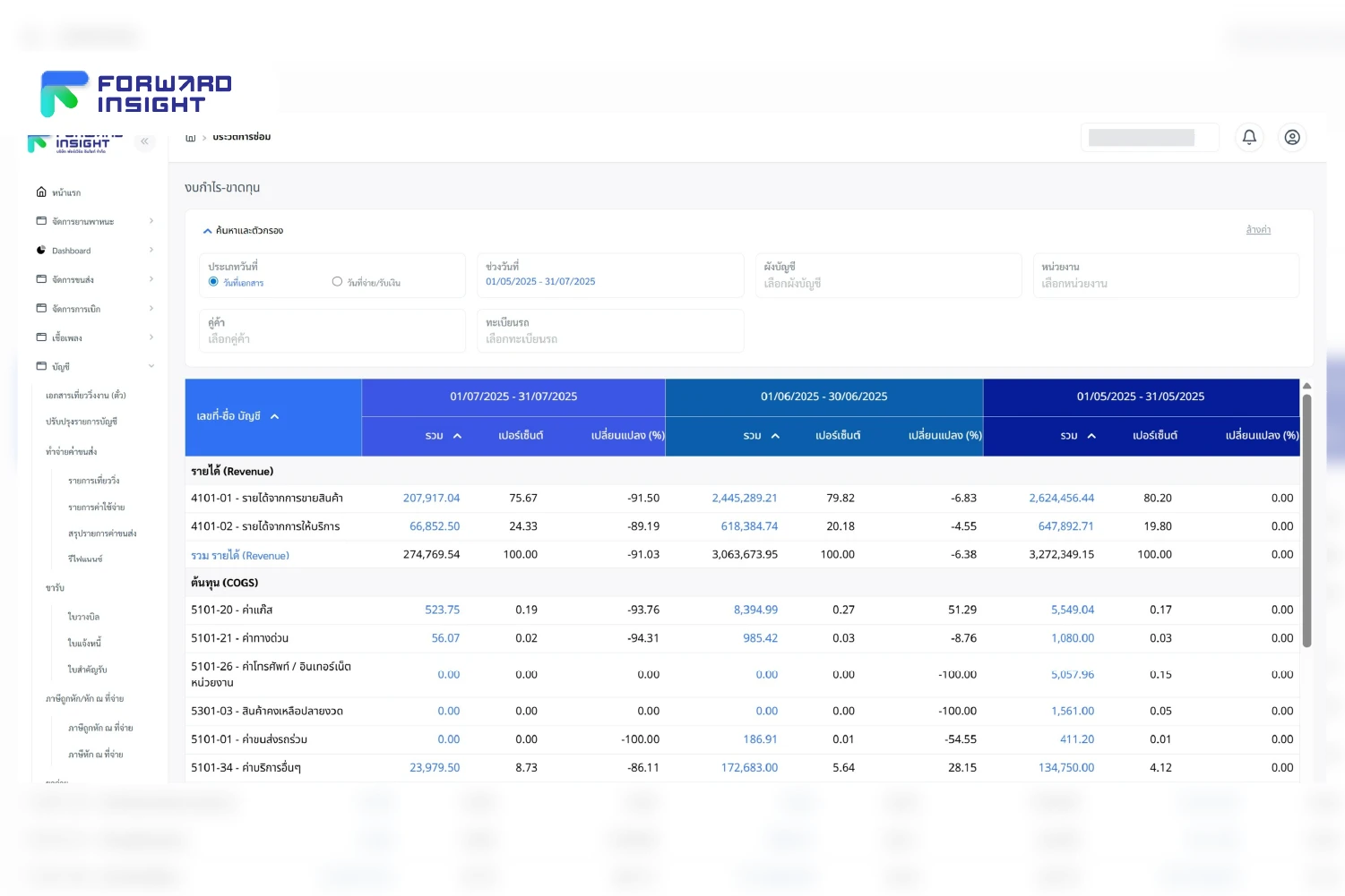 ลดต้นทุน เพิ่มประสิทธิภาพ! ด้วยโปรแกรมบริหารสำหรับบริษัทขนส่ง