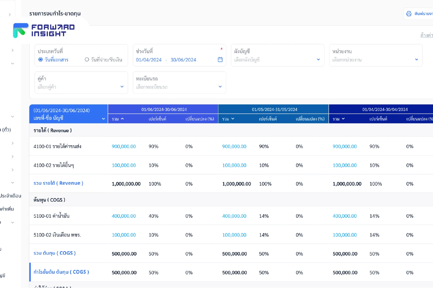 ERP เดียวเอาอยู่! จัดการทุกงานในธุรกิจขนส่งและโลจิสติกส์