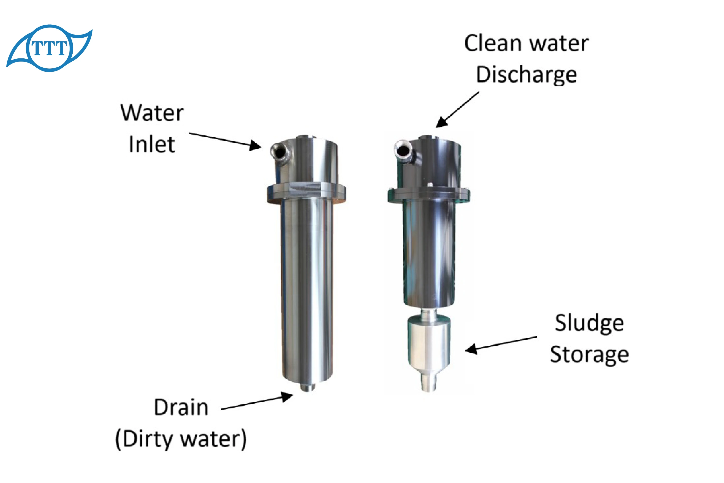 ทำความรู้จัก Cyclone Separator อุปกรณ์กรองสำหรับน้ำหล่อเย็นเครื่องจักร