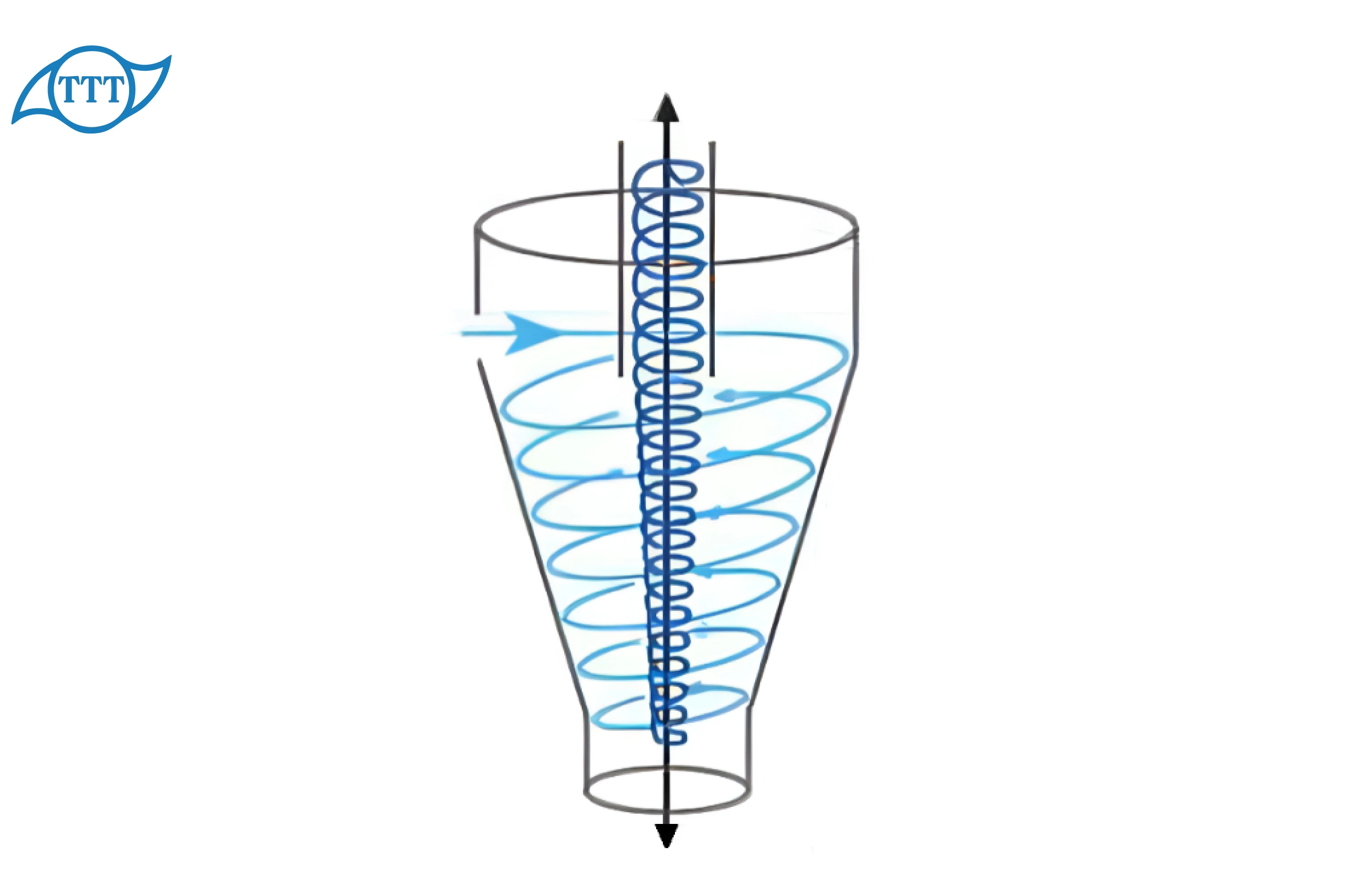 ทำความรู้จัก Cyclone Separator อุปกรณ์กรองสำหรับน้ำหล่อเย็นเครื่องจักร