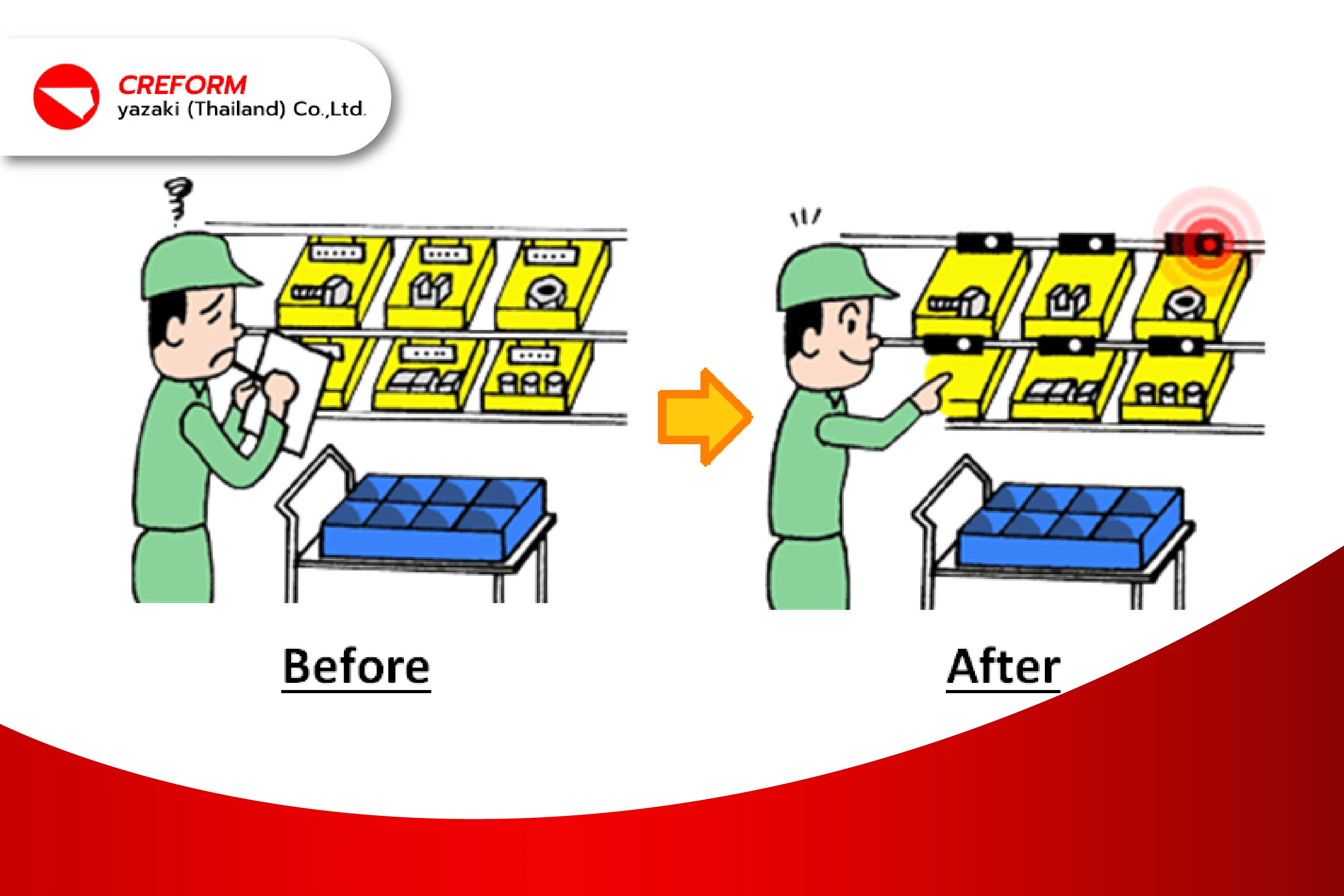 Material Handling Part คืออะไร? และสำคัญต่ออุตสาหกรรมอย่างไร