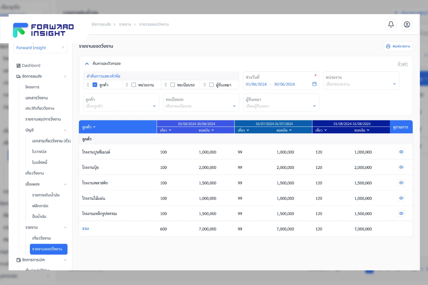 เทรนด์การใช้ระบบ ERP ในอุตสาหกรรมโลจิสติกส์ ปี 2026