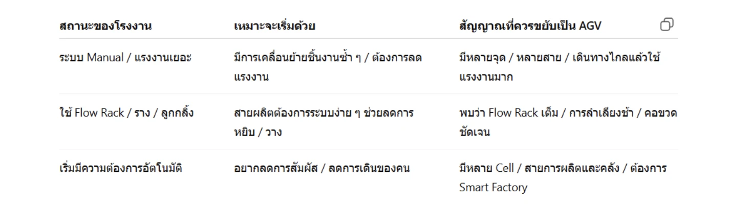 จาก Karakuri สู่ AGV เมื่อระบบง่าย ๆ พัฒนาสู่ Automation ได้จริง