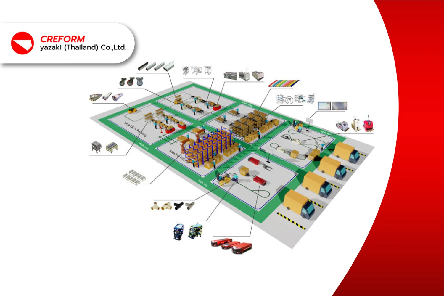 5ส + Kaizen + โครงสร้างยืดหยุ่น = จุดเริ่มต้นของ Industry 4.0 ที่จับต้องได้