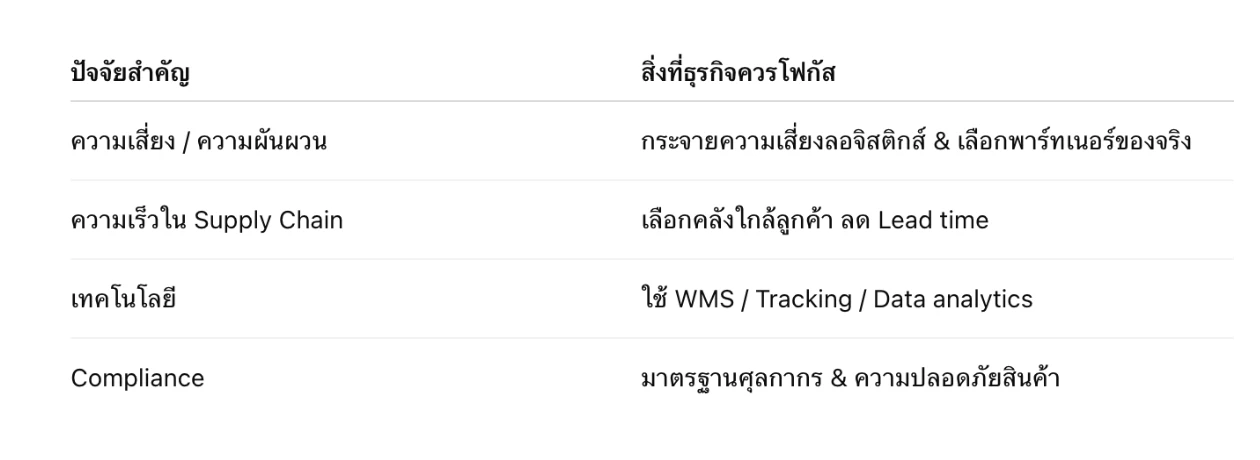 สรุป 3 บทเรียน Logistics ปีนี้ ที่ผู้ประกอบการต้องรู้ ก่อนก้าวเข้าสู่ปีหน้า