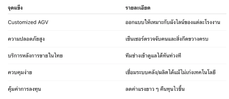 ทำไม AGV คือคำตอบของ Logistics ในโรงงานยุคใหม่