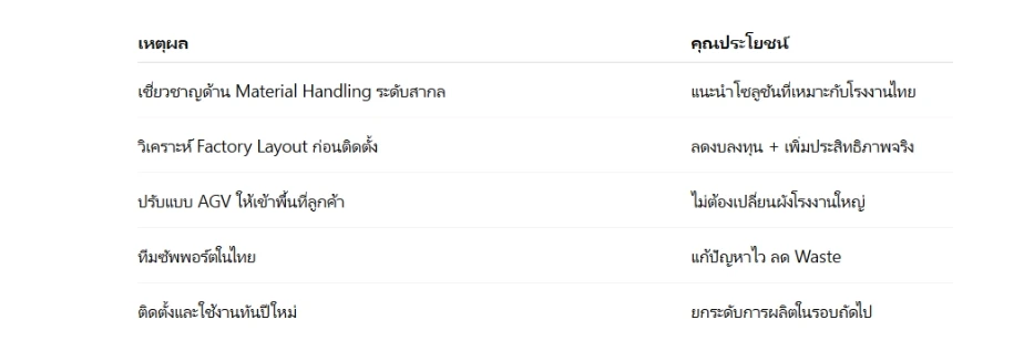 Shutdown นี้ต้องทำอะไร