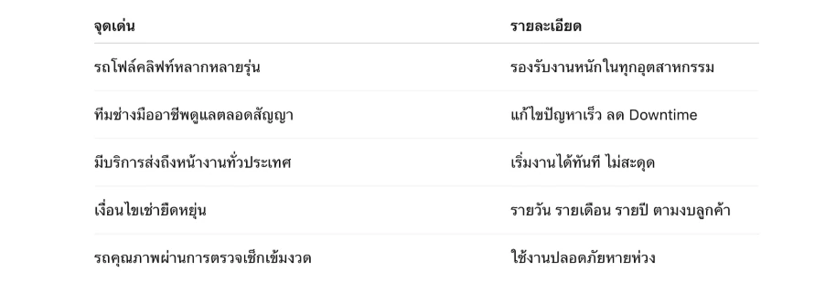 รับมือออเดอร์ทะลักช่วงสิ้นปี