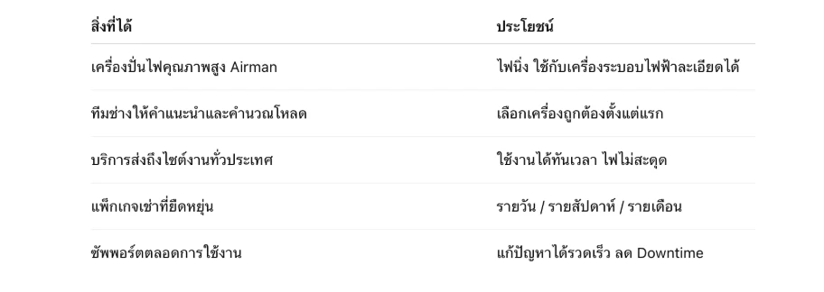 วิธีคำนวณขนาด 'เครื่องปั่นไฟ' 