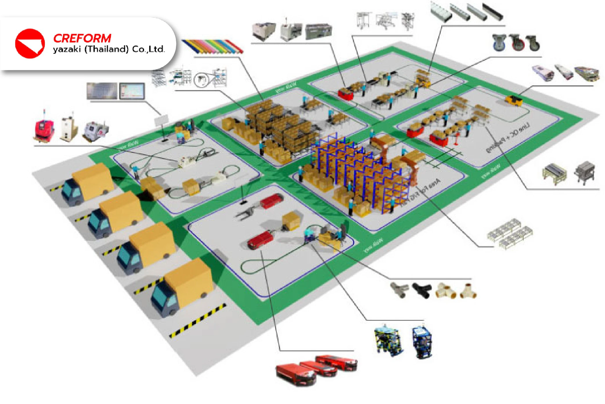  5 ขั้นตอนเริ่มใช้ AGV 