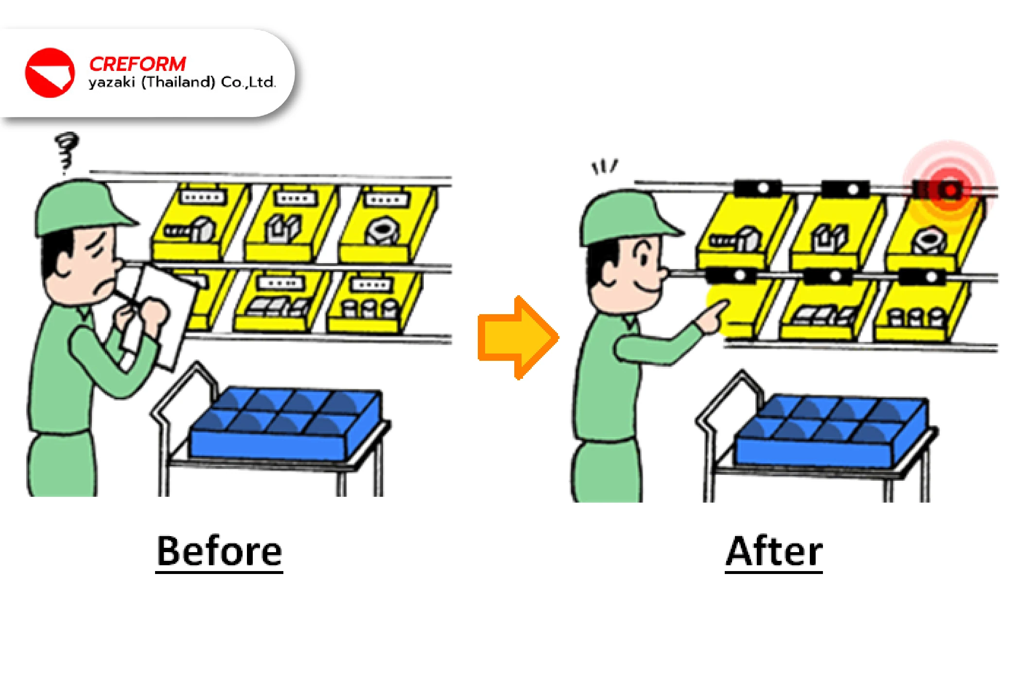  5 ขั้นตอนเริ่มใช้ AGV 