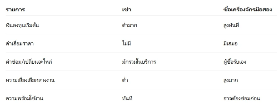 4 เหตุผลทำไมโปรเจกต์ระดับ Mega Project ถึงเลือก