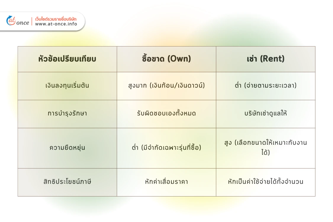 ผู้รับเหมามือใหม่