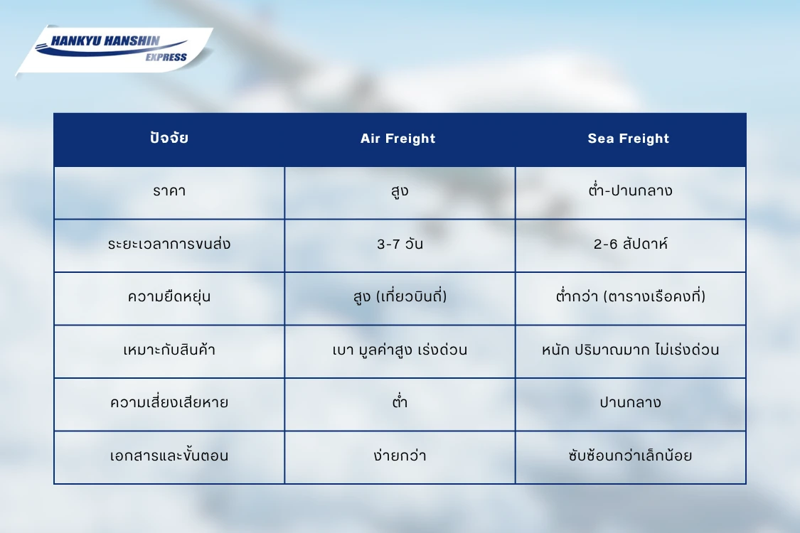 air-freight-vs-sea-freight