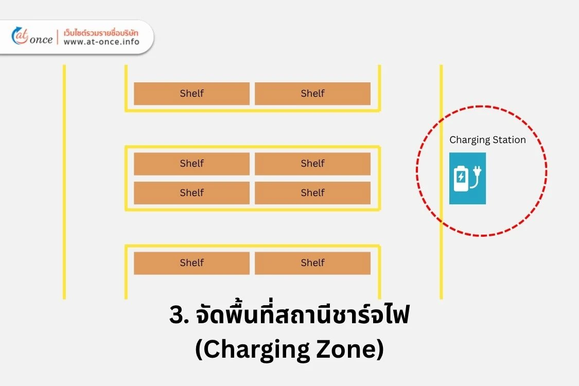 AGV-Charging-Zone