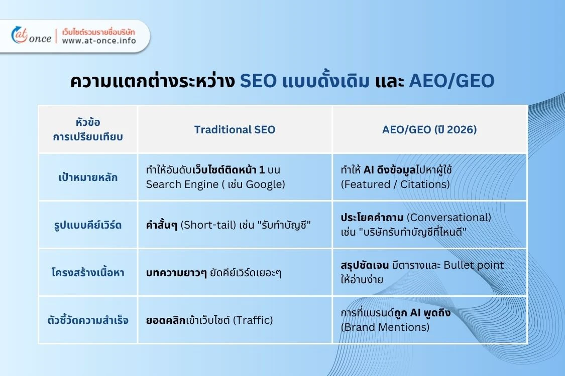 seo-aeo-geo-difference