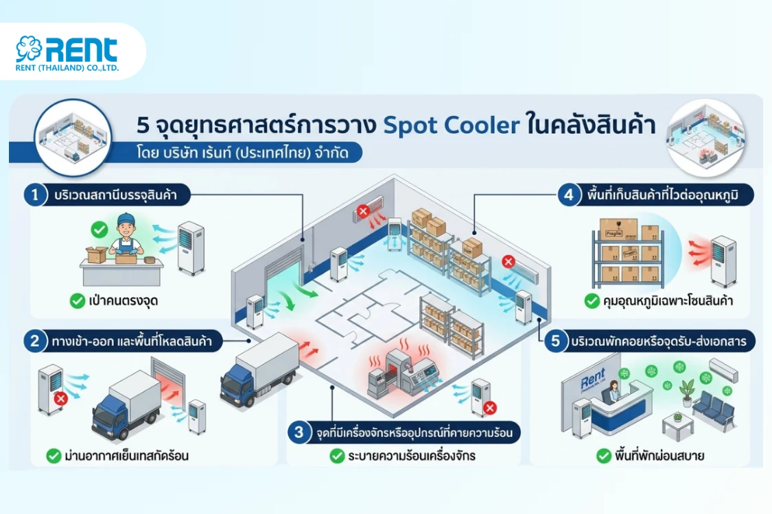 best-spot-cooler-placement-in-warehouse