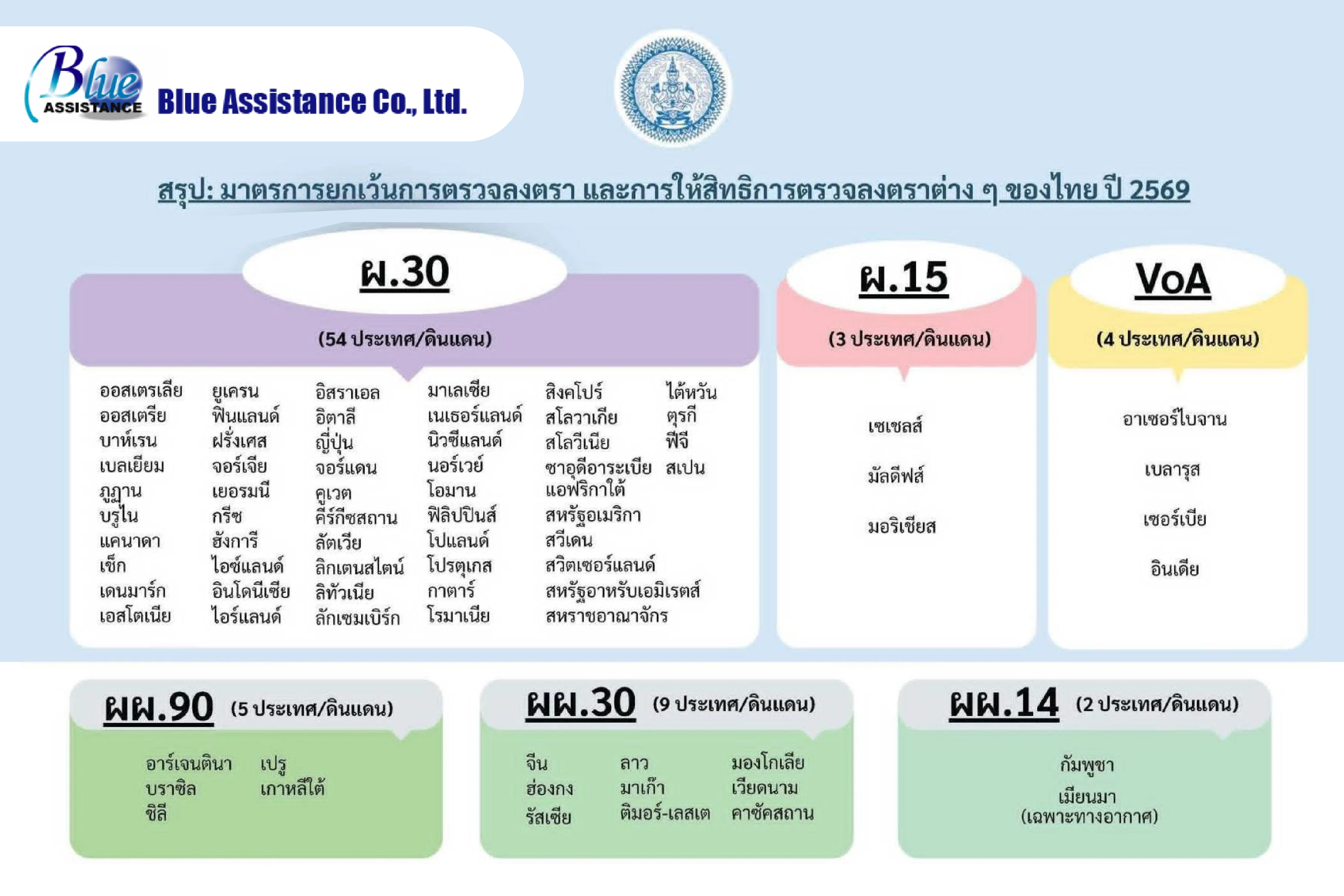 thailand-visa-2026-thim