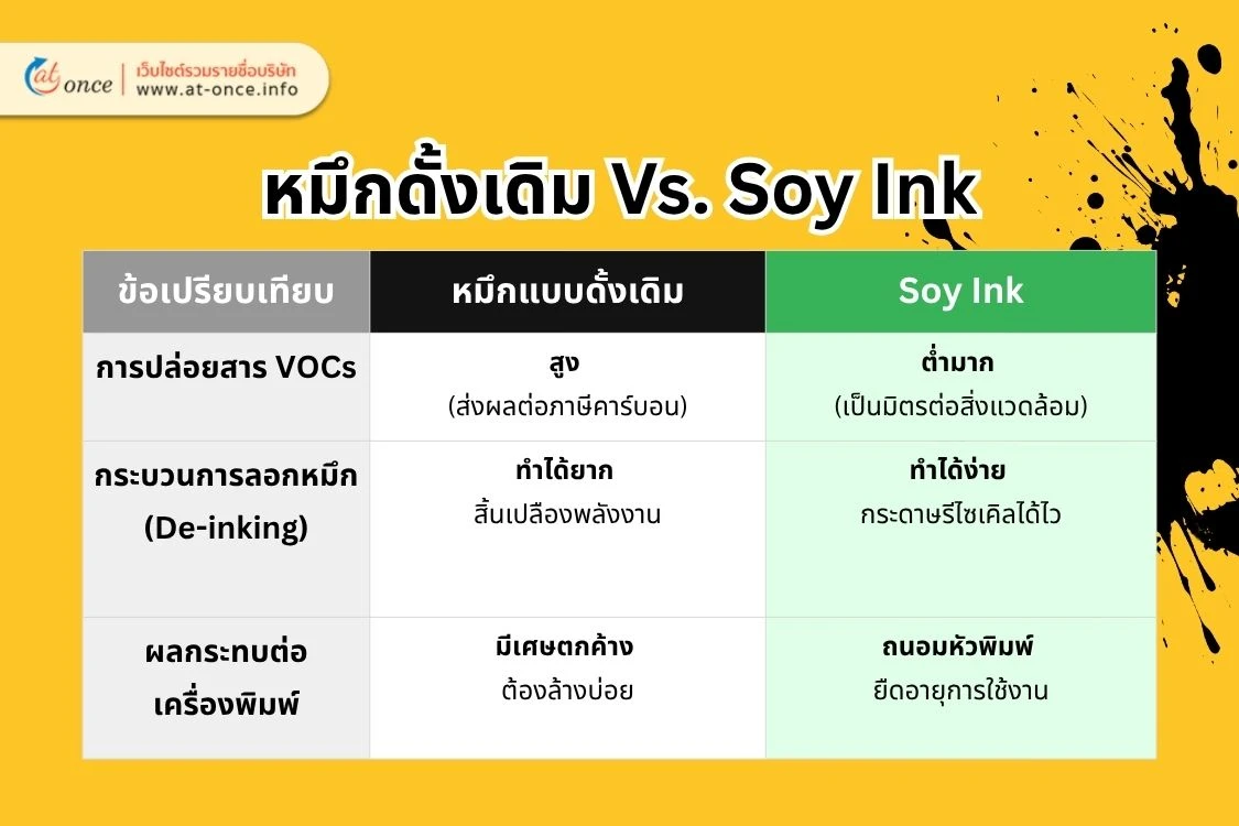 ตารางเปรียบเทียบหมึกดั้งเดิมและหมึกถั่วเหลือง