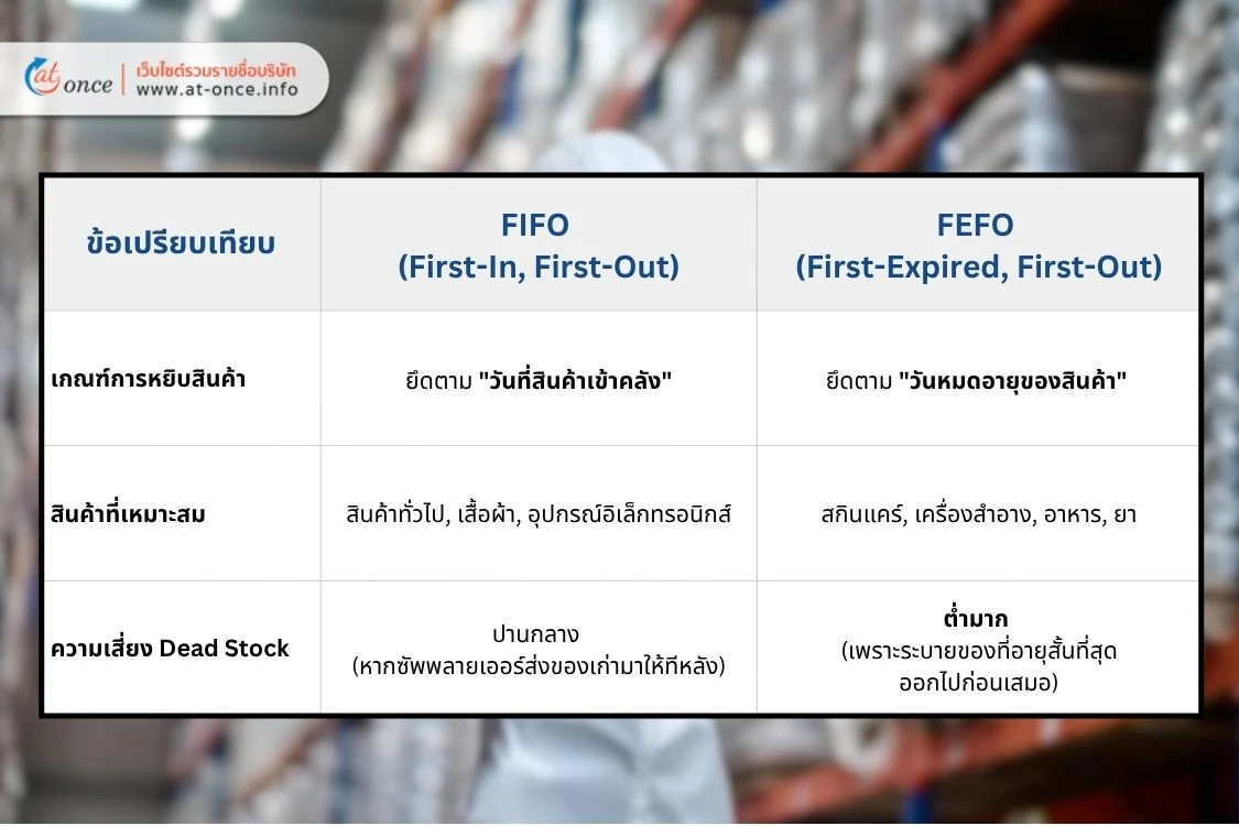 ตารางเทียบ FEFO และ FIFO