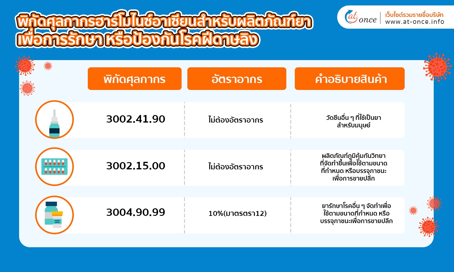 พิกัดศุลกากรฮาร์ไมไนซ์อาเซียนสำหรับผลิตภัณฑ์ยา