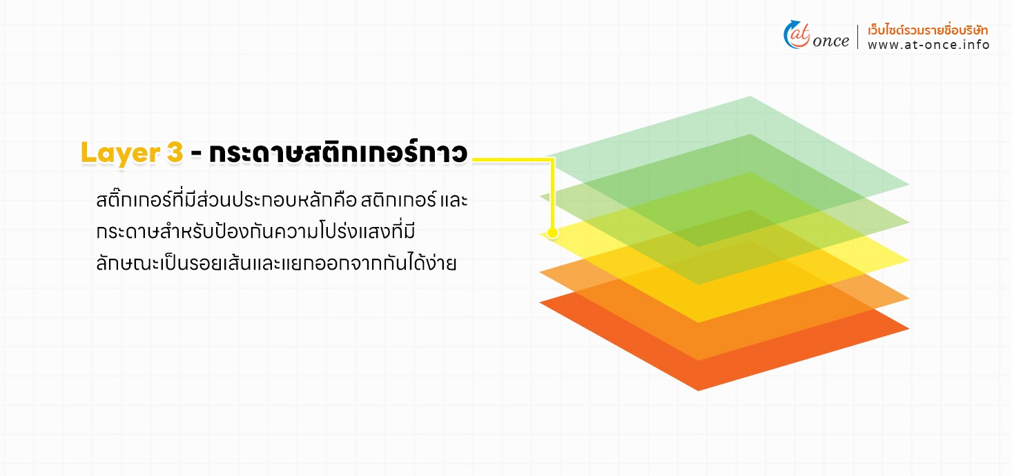 ผิวของสติกเกอร์