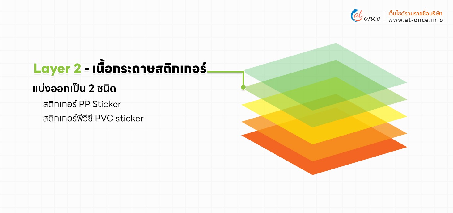 ผิวของสติกเกอร์