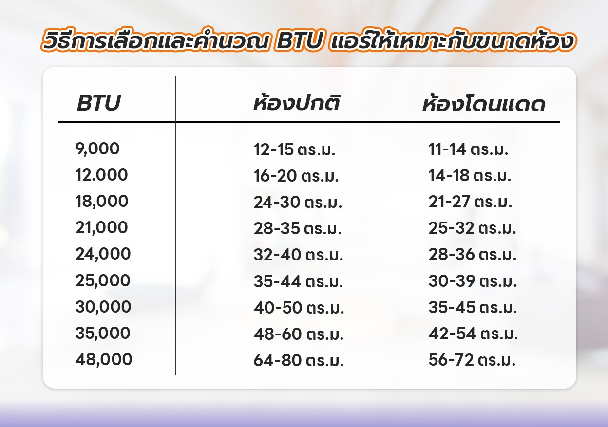BTU