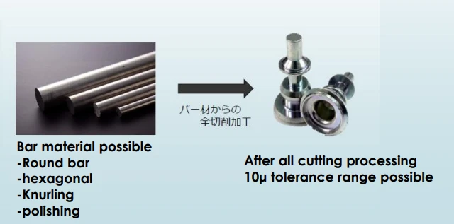 ชิ้นส่วนอะไหล่