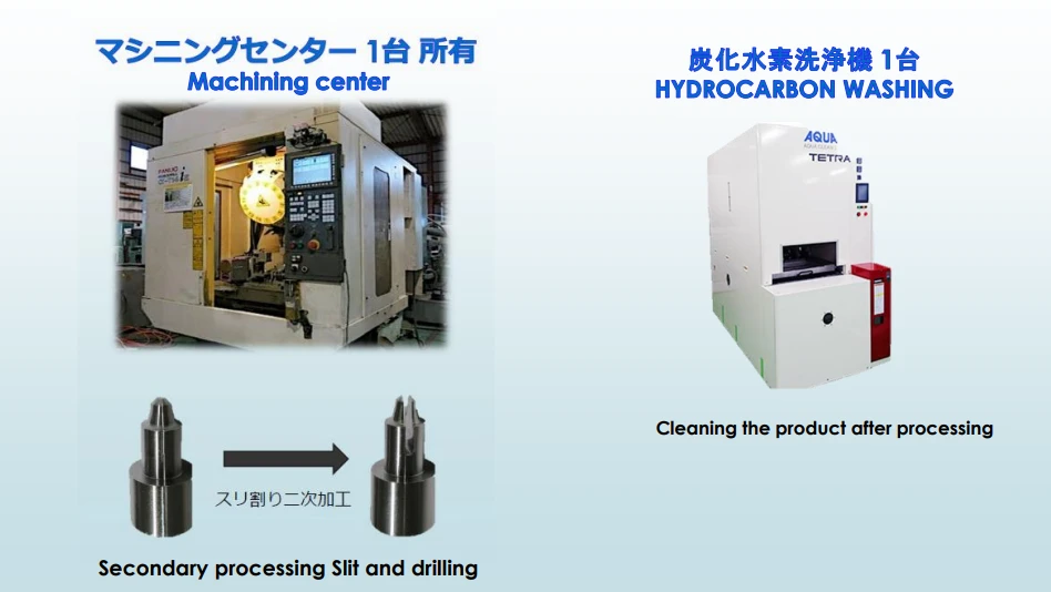 ชิ้นส่วนอะไหล่