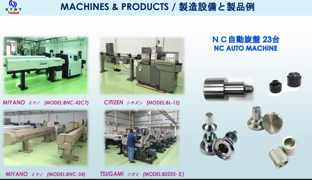 ชิ้นส่วนอะไหล่