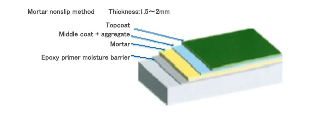 เทพื้นโรงงาน