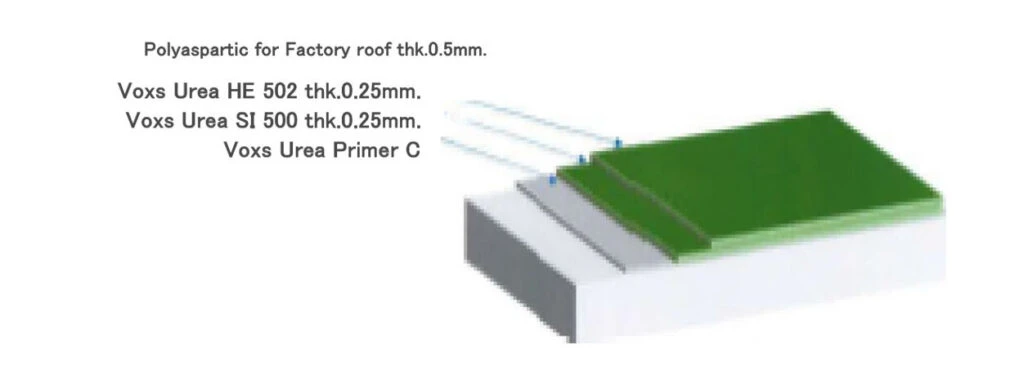 เทพื้นโรงงาน