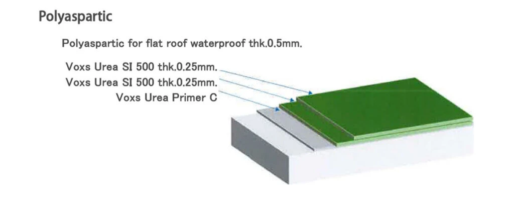 เทพื้นโรงงาน