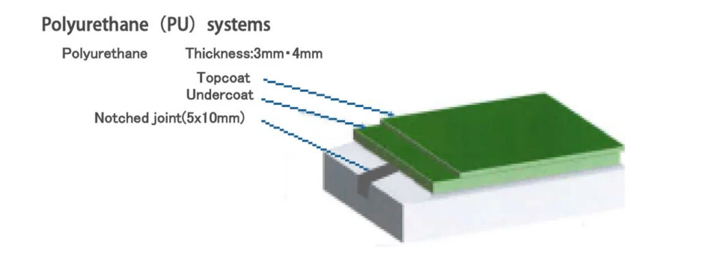 เทพื้นโรงงาน