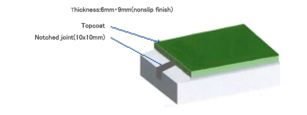 เทพื้นโรงงาน