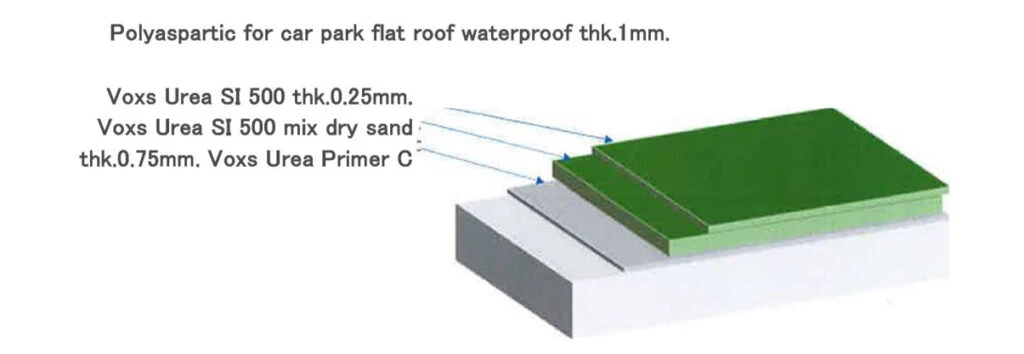 เทพื้นโรงงาน