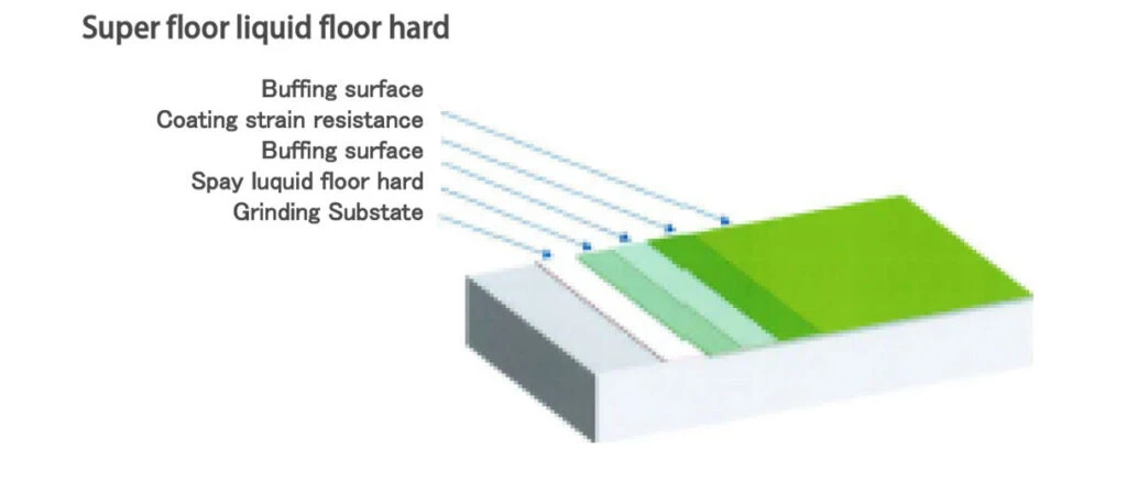 เทพื้นโรงงาน