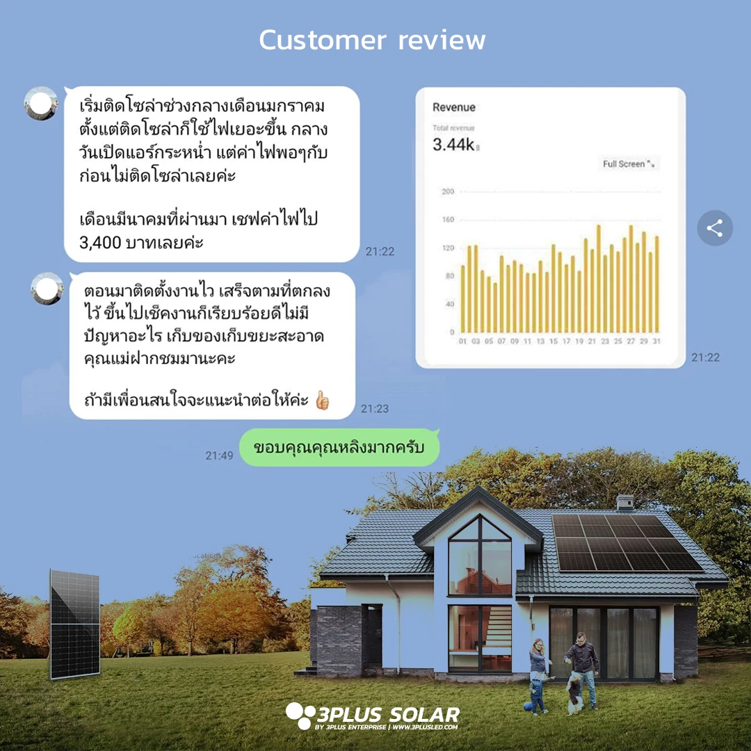 บริษัท ทรี พลัส เอนเตอร์ไพรส์ จำกัด
